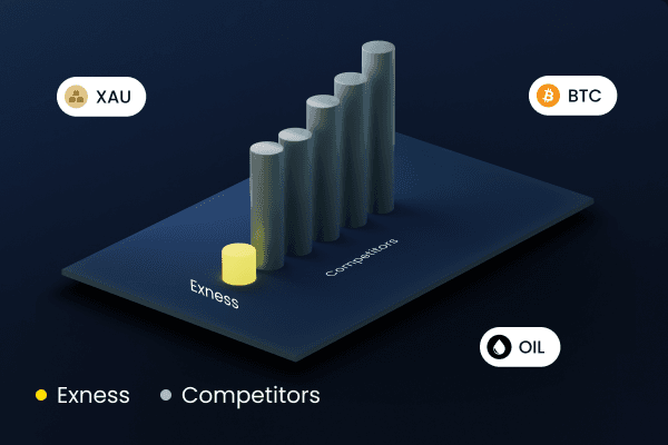 Explore the Benefits of Exness Online Broker