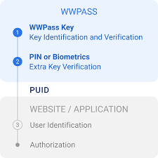 Understanding Multi Factor Authentication Why It Matters