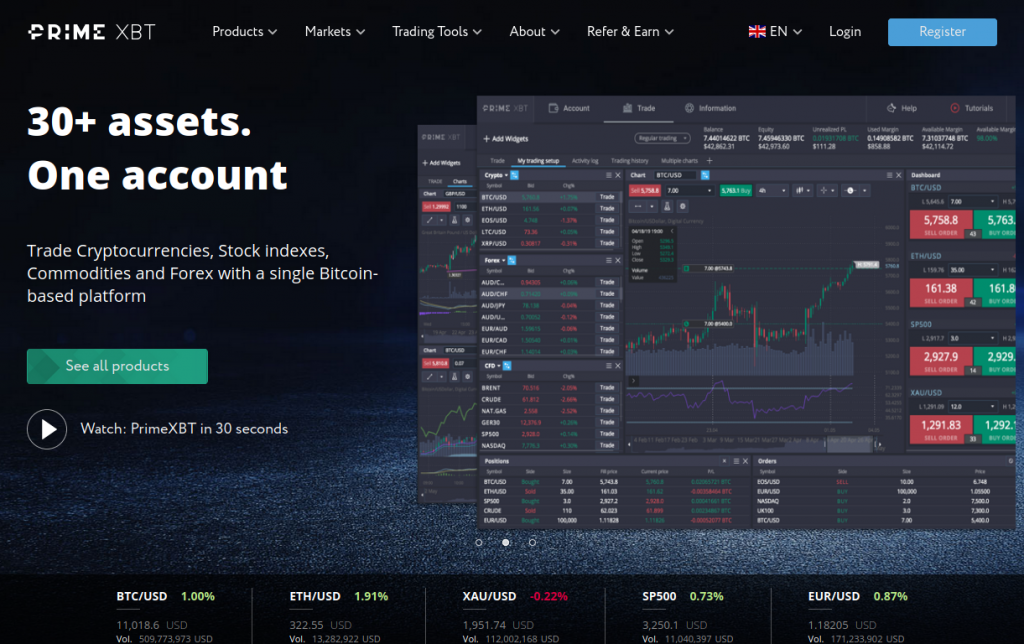 Maximizing Your Profits Spot Trading on PrimeXBT