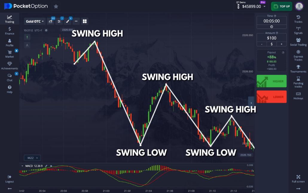 Pocket Option Trading Live Maximizing Your Online Trading Experience
