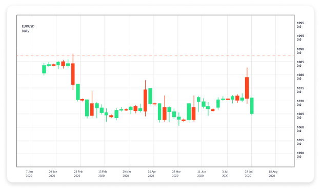 Understanding Leverage in Forex Trading A Comprehensive Guide 1600331063 Understanding Leverage in Forex Trading A Comprehensive Guide 1600331063